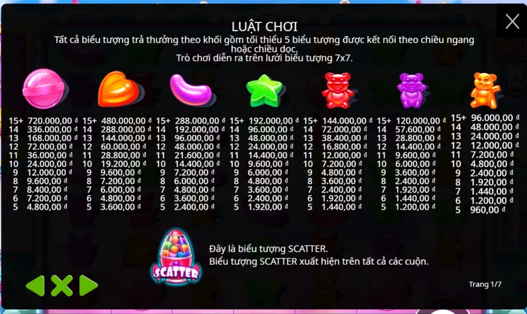 Nổ Hũ Sugar Rush Tại B52 Club Nhận Thưởng Ngọt Ngào Tới 50 Triệu
